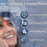 search laser cataract surgery with Dr. Ramesh Murthy at Axis Eye Clinic.